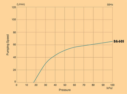 ULVAC SINKU KIKO DA-60S DIAPHRAGM VACUUM PUMP 90DAYWARRANTY FREESHIP WATCH VIDEO