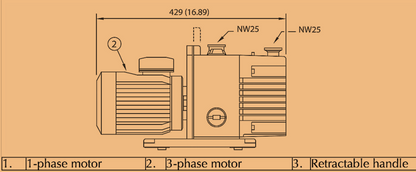 SPECIAL & RARE EDWARDS 3PHASE RV5 ROTARY VANE VACUUM PUMP w/OIL FILTER FREE SHIP
