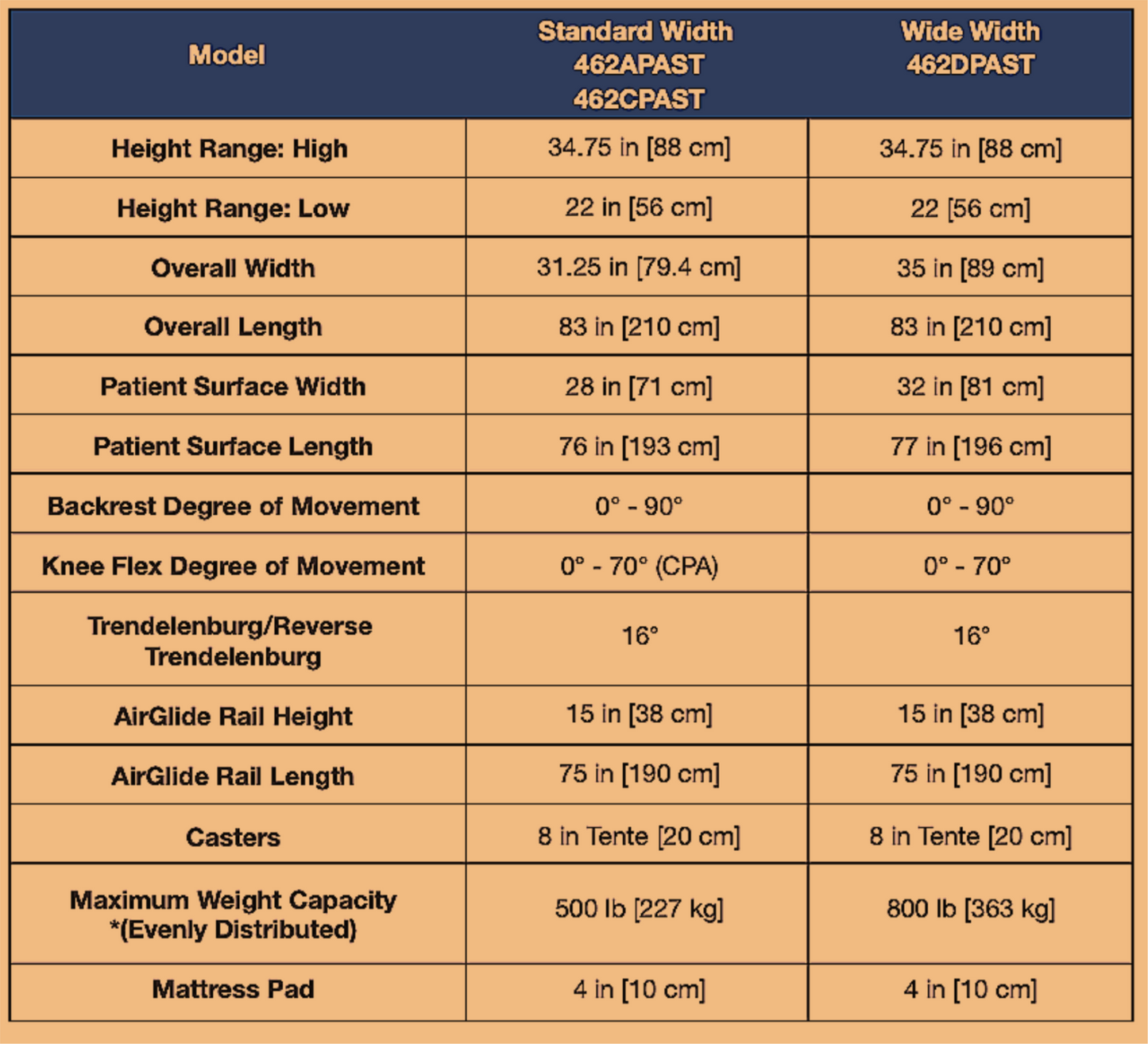 500lbs CAPACITY HAUSTED 462 HORIZON AIRGLIDE HOSPITAL TRANSPORT GURNEY STRETCHER