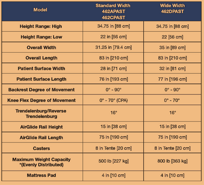 500lbs CAPACITY HAUSTED 462 HORIZON AIRGLIDE HOSPITAL TRANSPORT GURNEY STRETCHER