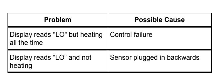 SHELDON VWR 1235 HEATED 4 Liter WATER BATH with COVER 90 DAY WARRANTY FREE SHIP