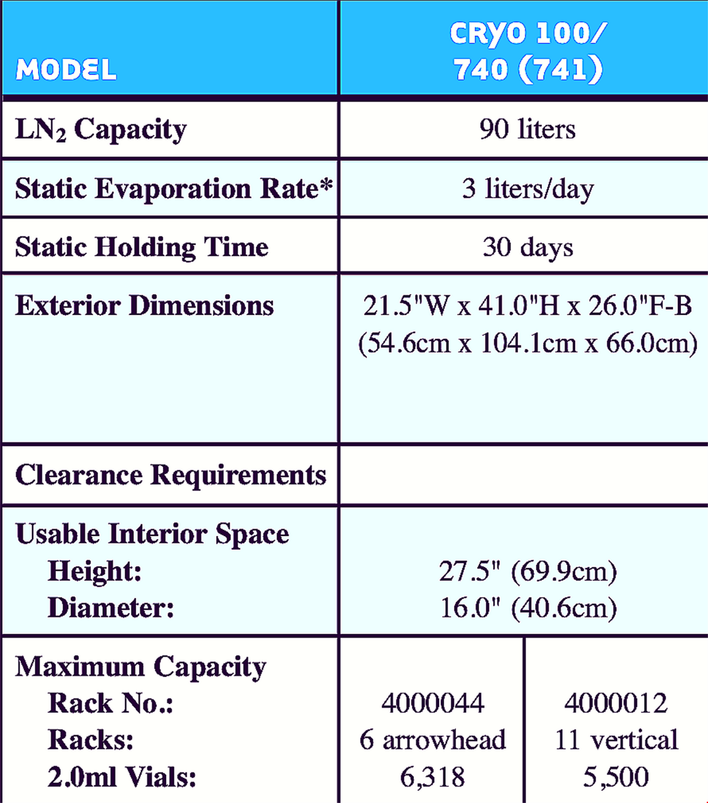 THERMO SCIENTIFIC 740 CRYO 100 LN2 CRYO STORAGE TANK 90-DAY-WARRANTY FREE SHIP