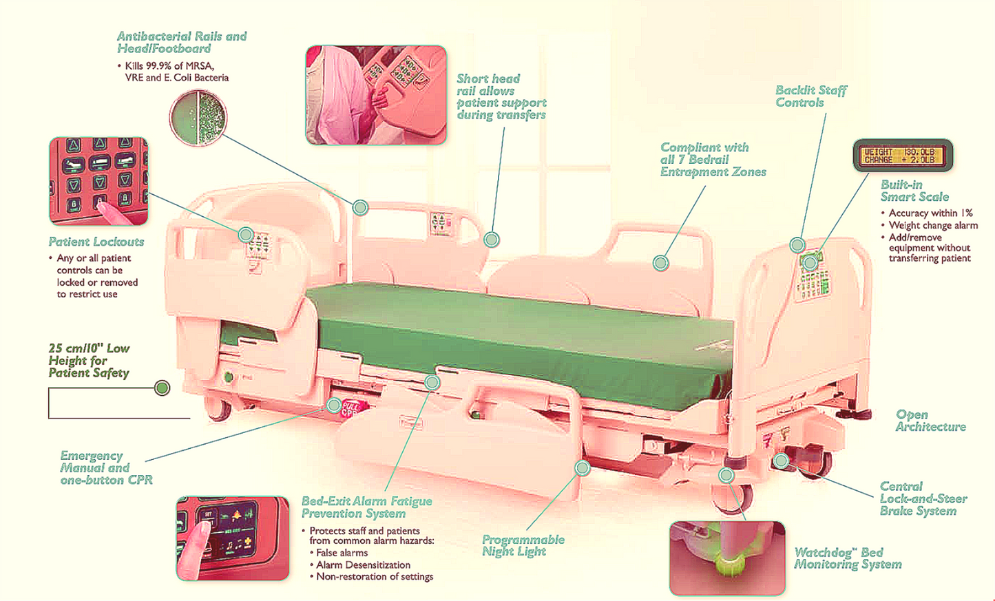 STRYKER CHG® SPIRIT SELECT w/PAD HOSPITAL POWER GURNEY BED STRETCHER FREE SHIP