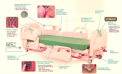 STRYKER CHG® SPIRIT SELECT w/PAD HOSPITAL POWER GURNEY BED STRETCHER FREE SHIP