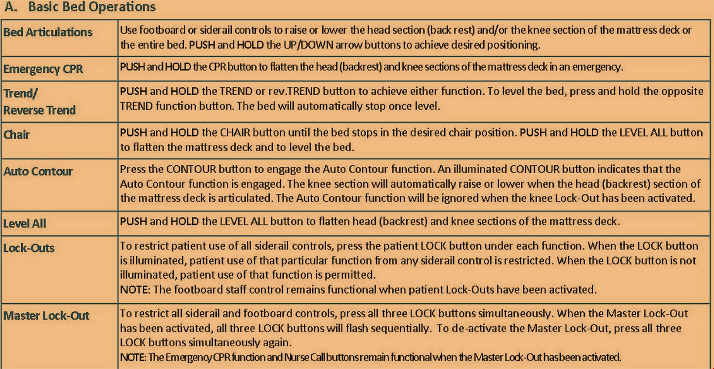 STRYKER CHG® SPIRIT SELECT w/PAD HOSPITAL POWER GURNEY BED STRETCHER FREE SHIP