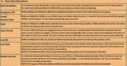 STRYKER CHG® SPIRIT SELECT w/PAD HOSPITAL POWER GURNEY BED STRETCHER FREE SHIP