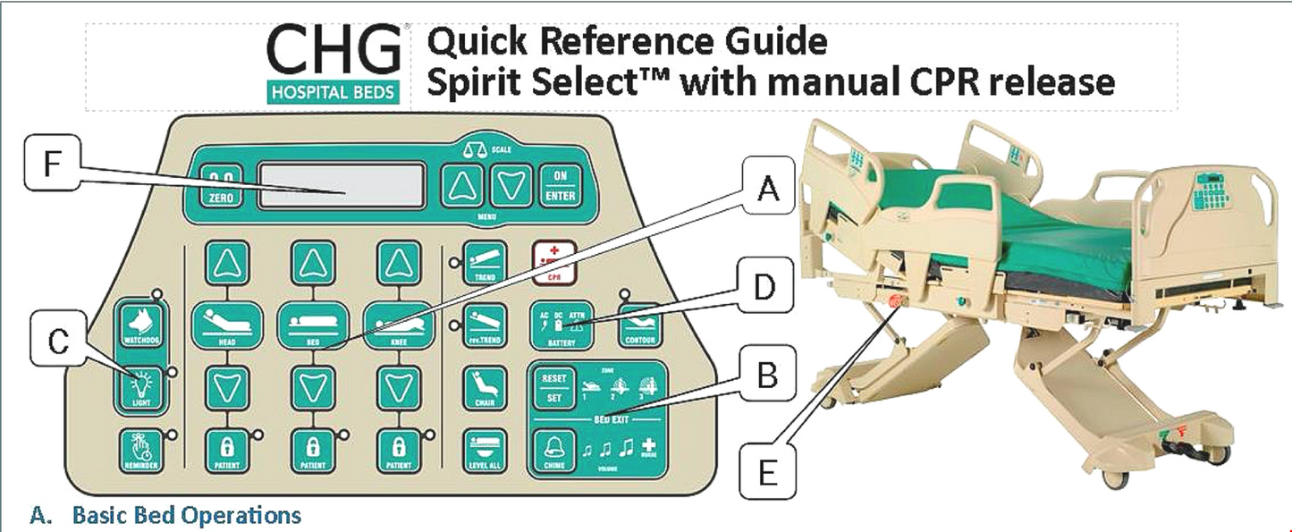 STRYKER CHG® SPIRIT SELECT w/PAD HOSPITAL POWER GURNEY BED STRETCHER FREE SHIP