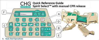 STRYKER CHG® SPIRIT SELECT w/PAD HOSPITAL POWER GURNEY BED STRETCHER FREE SHIP
