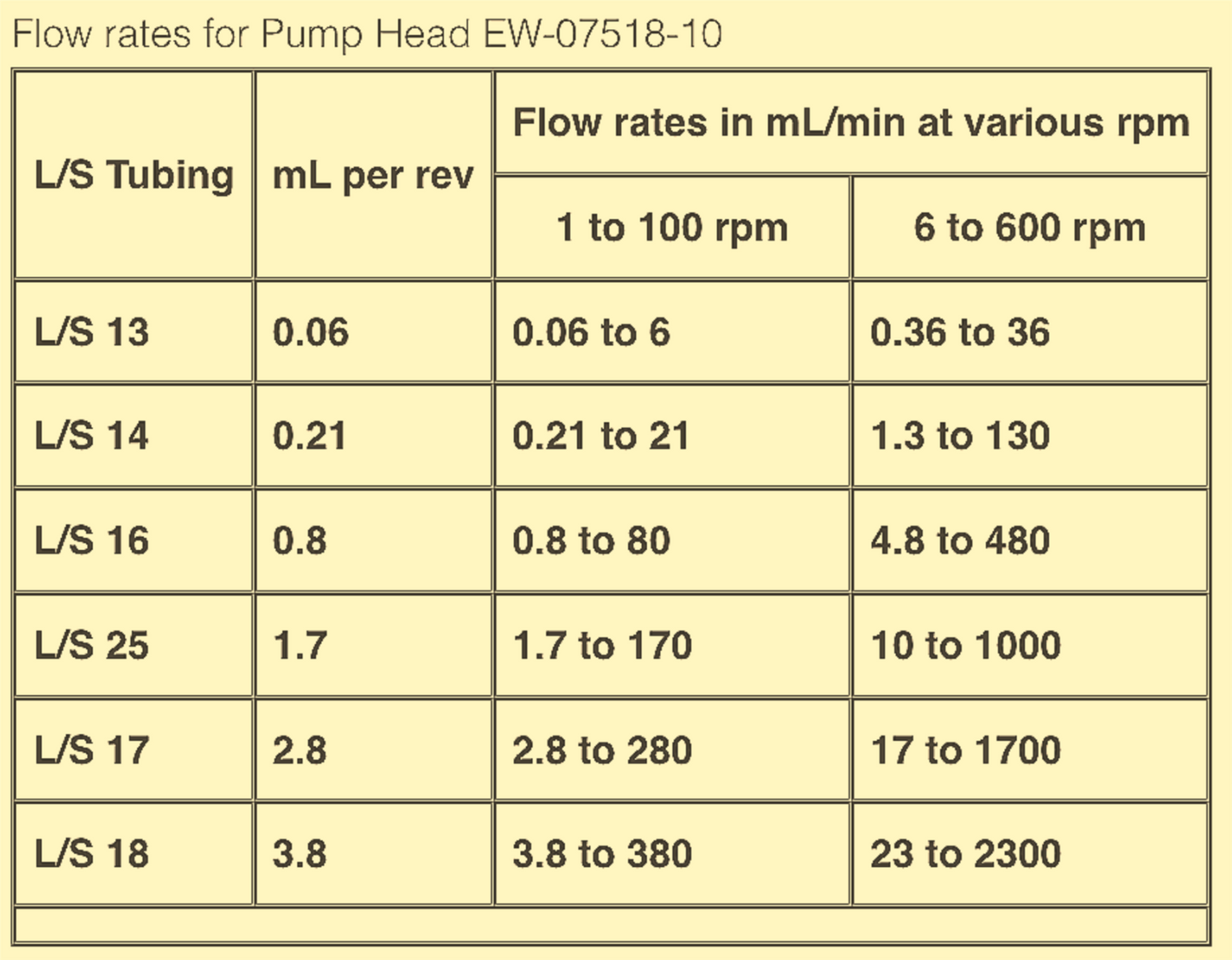 MASTERFLEX L/S EASY-LOAD 7518-10 PUMP & 77301-22 DIGITAL SPEEDCONTROL WATCHVIDEO