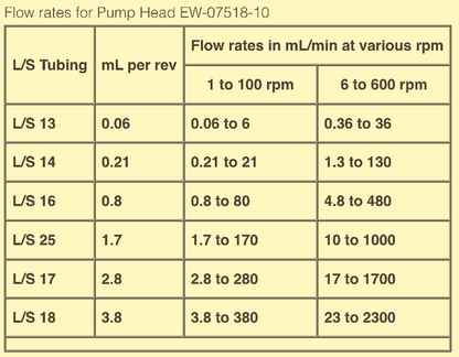 MASTERFLEX L/S EASY-LOAD 7518-10 PUMP & 77301-22 DIGITAL SPEEDCONTROL WATCHVIDEO