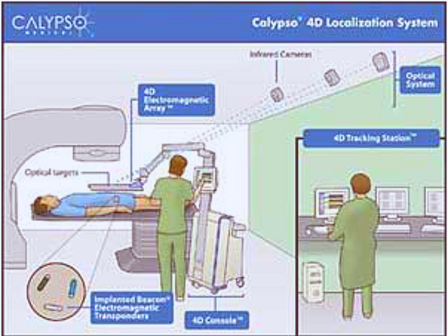 VARIAN CALYPSO® 4D GPS for the BODY® LOCALIZATION & RADIOTHERAPY SYSTEM FREESHIP