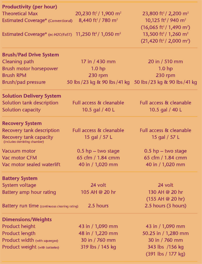 TENNANT T3 FAST 20"FLOOR WALK BEHIND BATTERY FLOOR SCRUBBER WATCH VIDEO FREESHIP