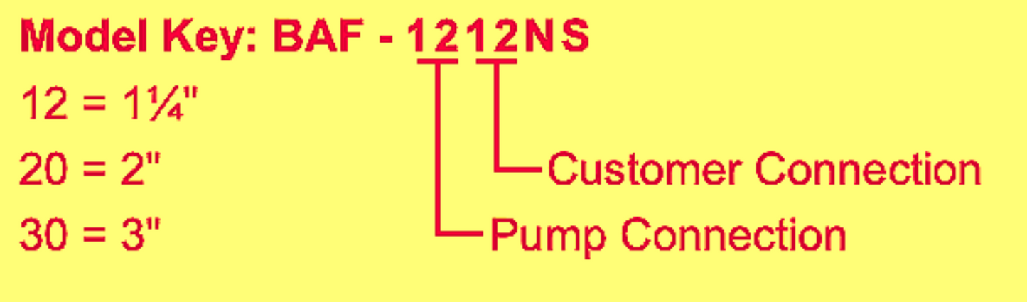 Brand New BARNES CRANE PAF-2020CV BREAK AWAY FITTING with CHECK VALVE FREE SHIP