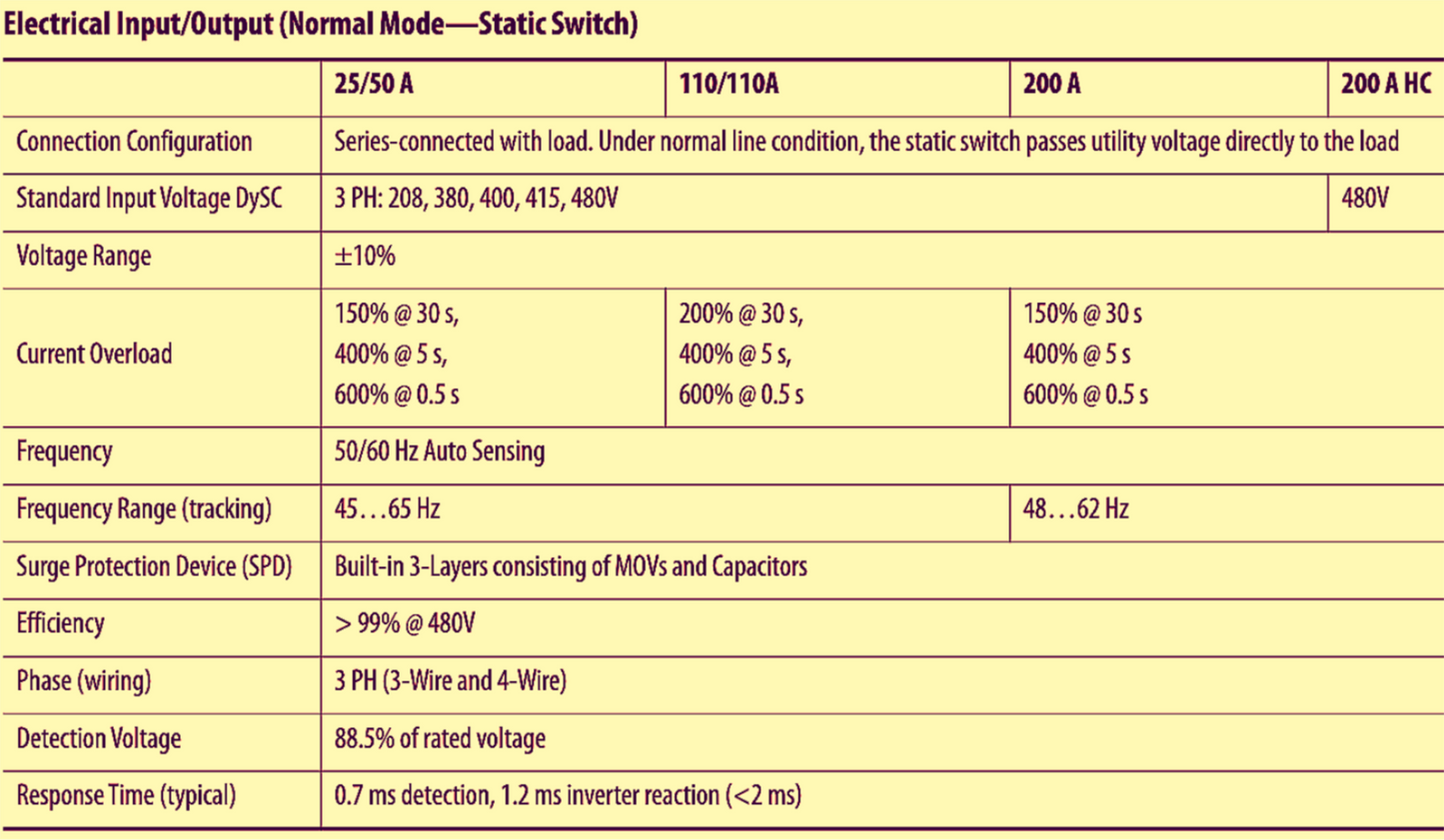 ALLEN BRADLEY ROCKWELL AUTOMATION 1608P200A480V3SHC DySC 200AMP VOLT SAG PROTECT