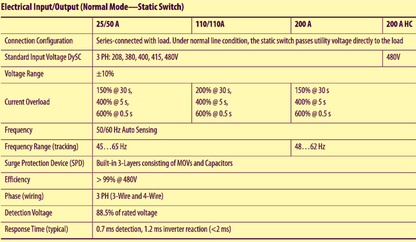ALLEN BRADLEY ROCKWELL AUTOMATION 1608P200A480V3SHC DySC 200AMP VOLT SAG PROTECT
