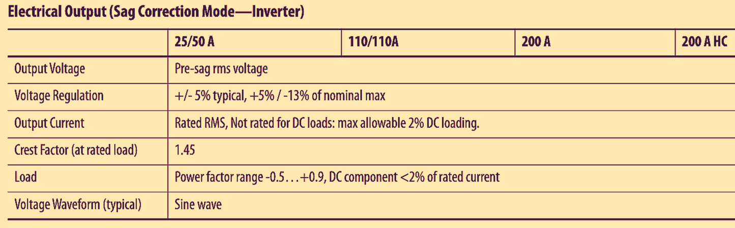 ALLEN BRADLEY ROCKWELL AUTOMATION 1608P200A480V3SHC DySC 200AMP VOLT SAG PROTECT