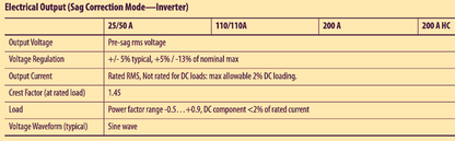 ALLEN BRADLEY ROCKWELL AUTOMATION 1608P200A480V3SHC DySC 200AMP VOLT SAG PROTECT
