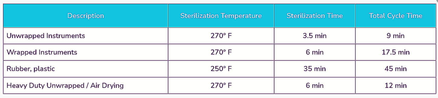 FORPARTS SciCan STATIM 5000 STERILIZER AUTOCLAVE & TRAY CARTRIDGE FREE SHIPPING
