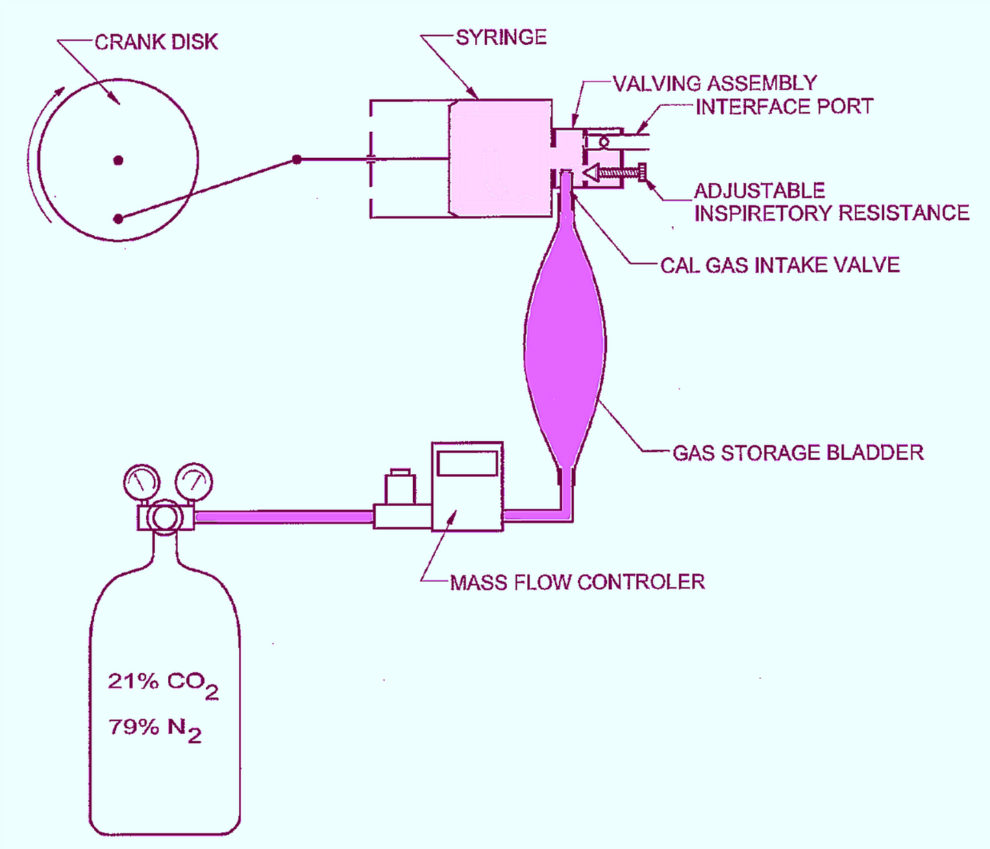 WARRANTY VACUMED 17056 METABOLIC SIMULAT CALIBRAT SPEEDCONTROL MANUAL WATCHVIDEO