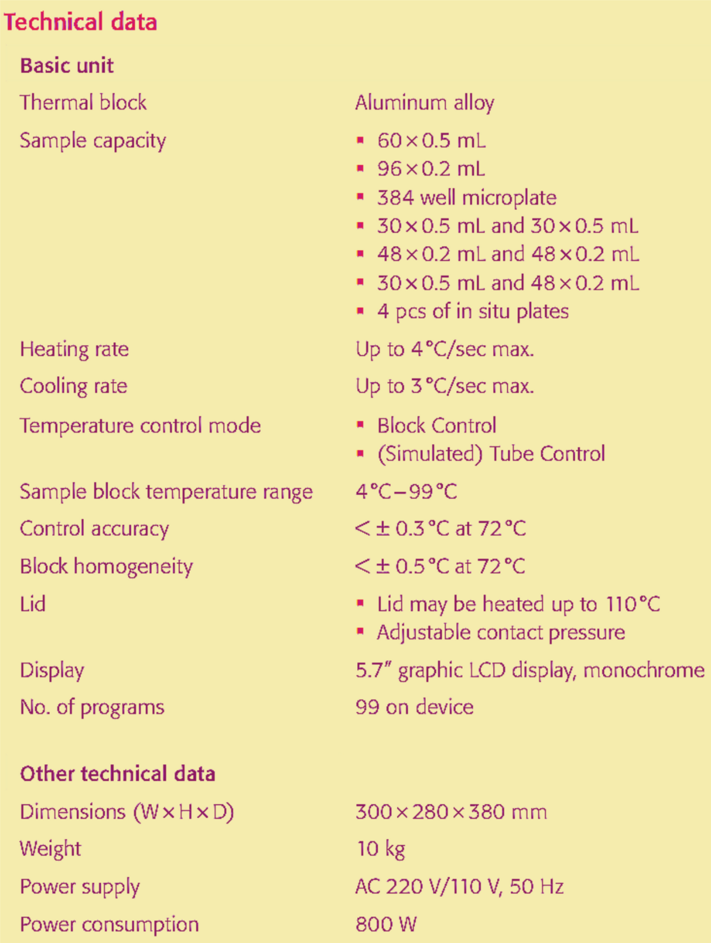 ANALYTIK JENA FLEXCYCLER PCR THERMAL CYCLER with Operation Manual FREE SHIP