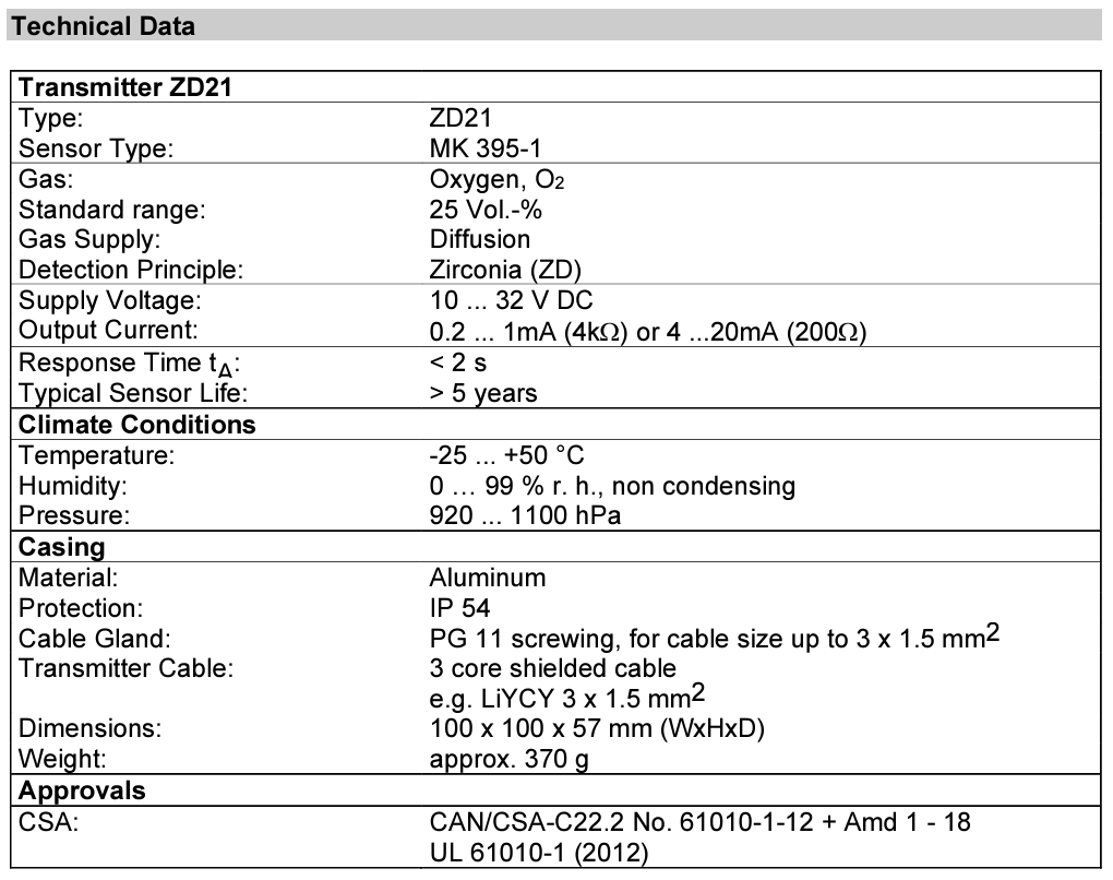 WARRANTY GFG GMA 200-MW SINGLE GAS DETECTOR and GFG ZD21 TRANSMITTER FREE SHIP