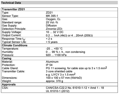 WARRANTY GFG GMA 200-MW SINGLE GAS DETECTOR and GFG ZD21 TRANSMITTER FREE SHIP