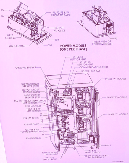 ALLEN BRADLEY ROCKWELL AUTOMATION 1608P200A480V3SHC DySC 200AMP VOLT SAG PROTECT