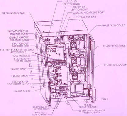 ALLEN BRADLEY ROCKWELL AUTOMATION 1608P200A480V3SHC DySC 200AMP VOLT SAG PROTECT
