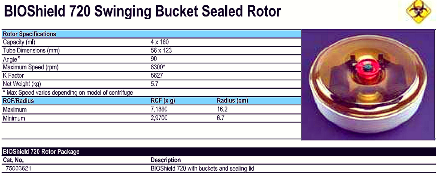 THERMO SCIENTIFIC SORVALL HERAEUS BIOSHIELD 75003621 HIGHSPEED 720 ROTOR BUCKETS