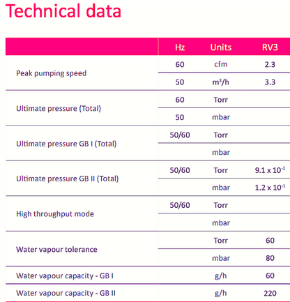 90DAYWARRANTY 110/220Volt EDWARDS 3 RV 2.3CFM VACUUM PUMP FILTER WATCH VIDEO
