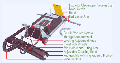 HYDRAMASTER™ TREADMASTER ESCALATOR CLEANING MACHINE 120-DAY-WARRANTY WATCH VIDEO