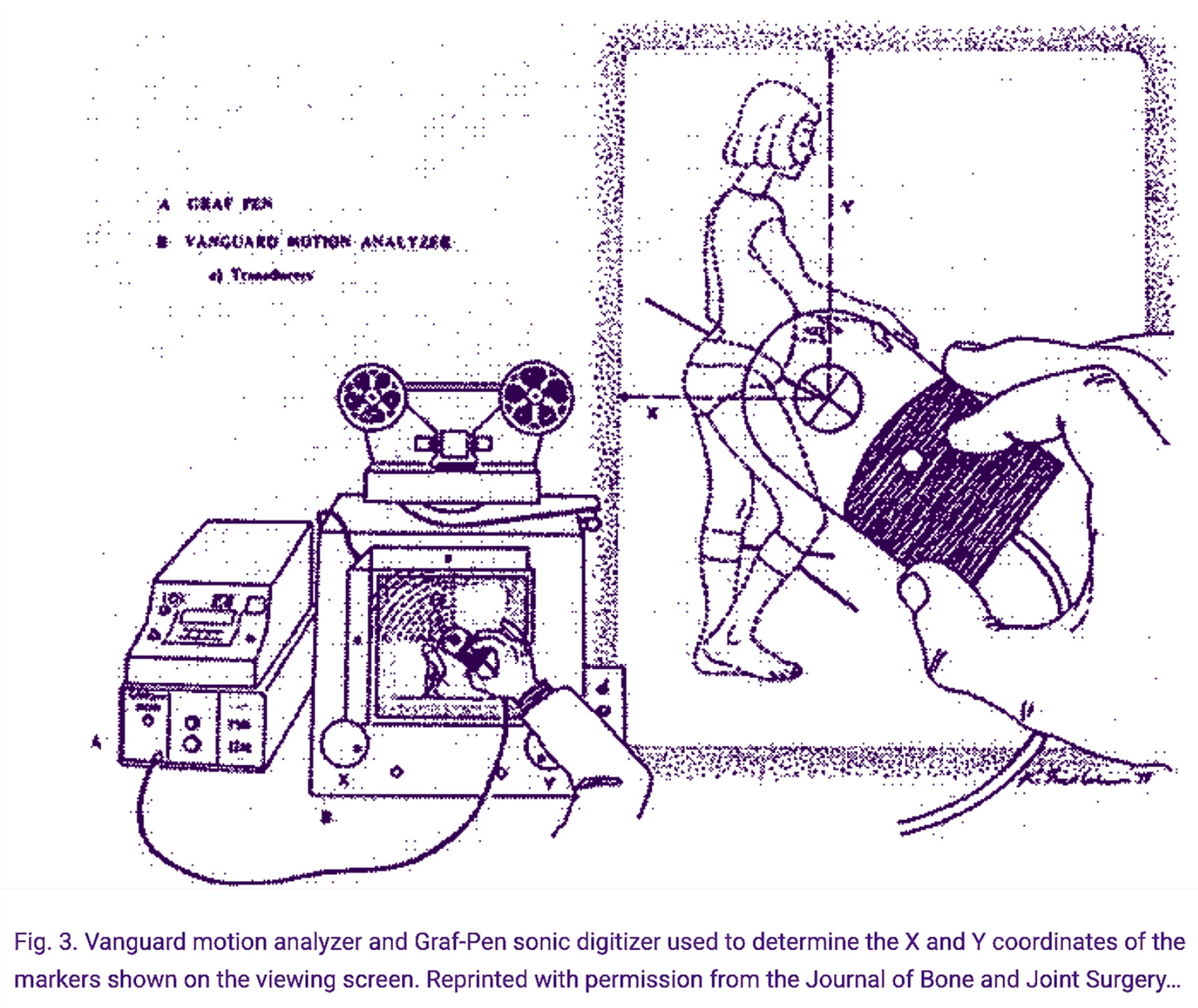 VINTAGE 35mm VANGUARD S-13 and M-16C FILM MOTION ANALYZER with MANUAL FREE SHIP