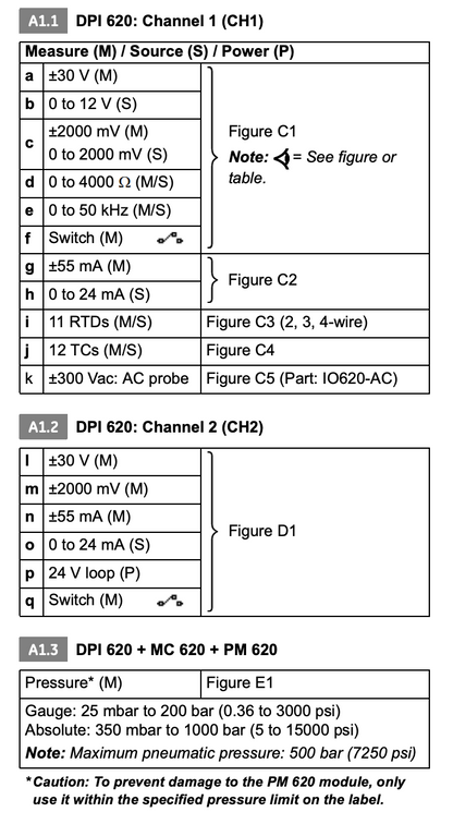 GE DRUCKER PRESSURE MODULE DPI 620 ADVANCE MODULE CALIBRATION HART COMMUNICATION
