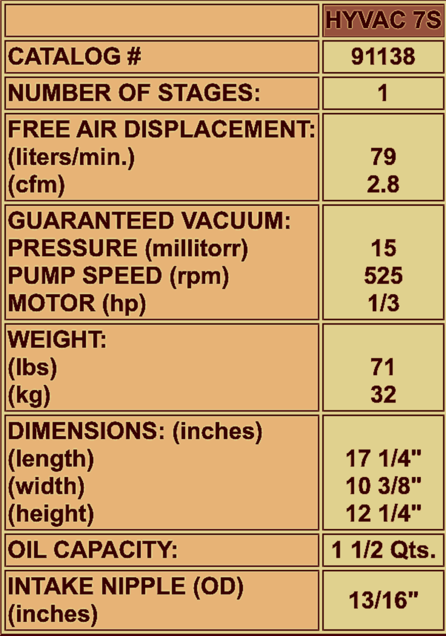 CENCO HyVac 7 BELT DUOSEAL TWO STAGE VACUUM PUMP 35LPM WATCH-VIDEO FREE-SHIP