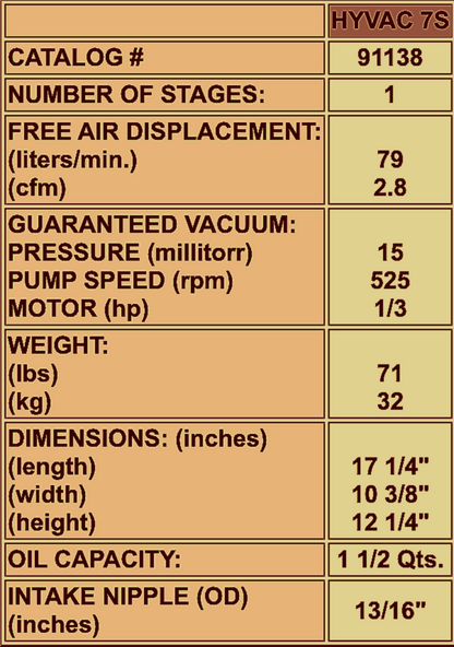 CENCO HyVac 7 BELT DUOSEAL TWO STAGE VACUUM PUMP 35LPM WATCH-VIDEO FREE-SHIP