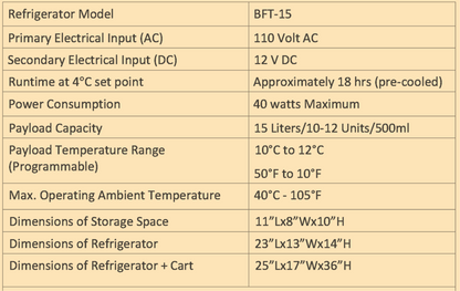 BIOFRIDGE™ BFT-15 15-LITER PORTABLE MEDICAL FREEZER 120DAYWARRANTY FREESHIP