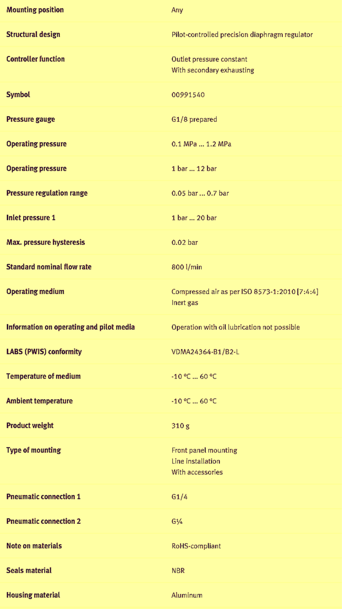FESTO™ LPR-7.0120-DAY-WARRANTY FREE SHIP