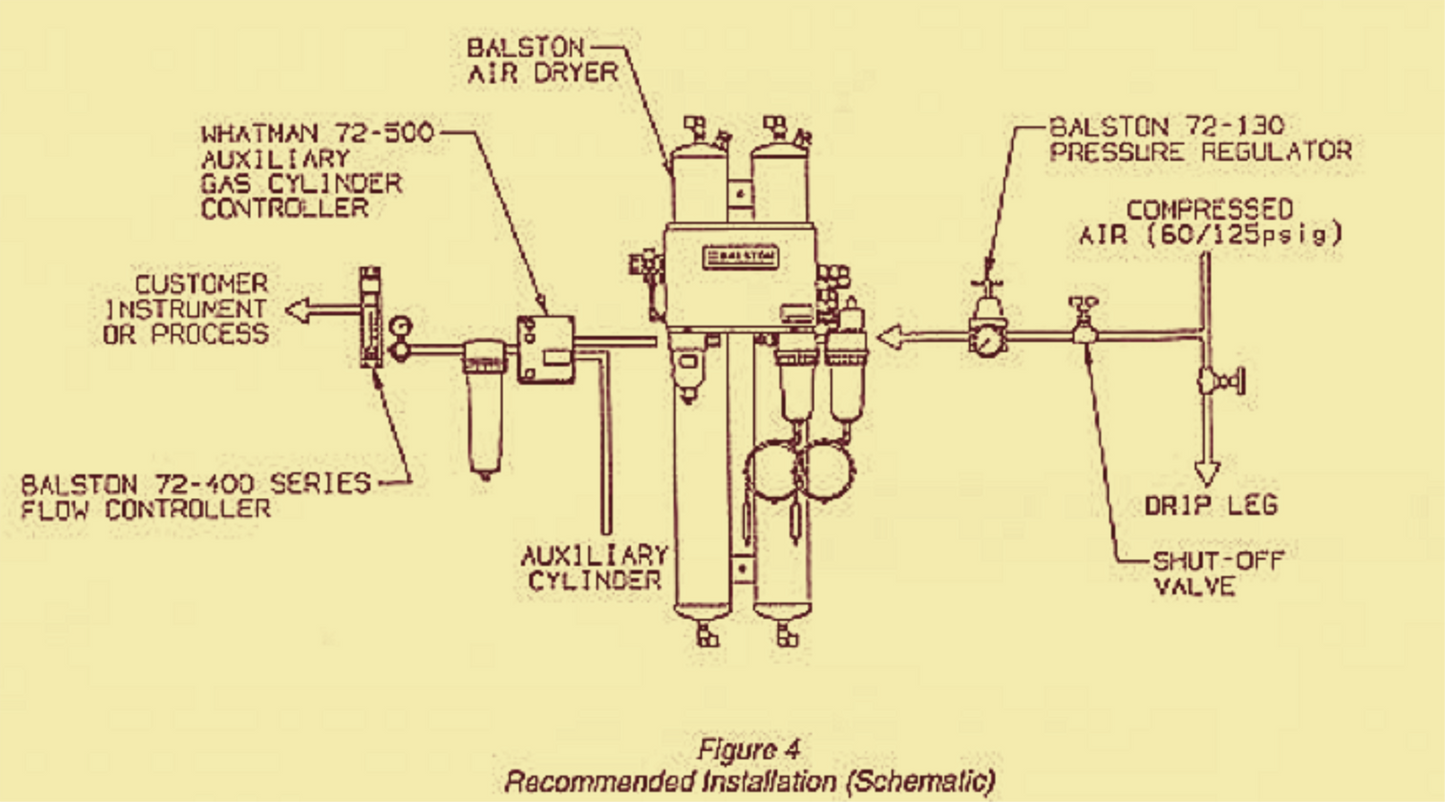 BALSTON 75-00 COMPRESSED 125 PSI AIR DRYER PSA DESICCANT 90DAYWARRANTY FREE SHIP
