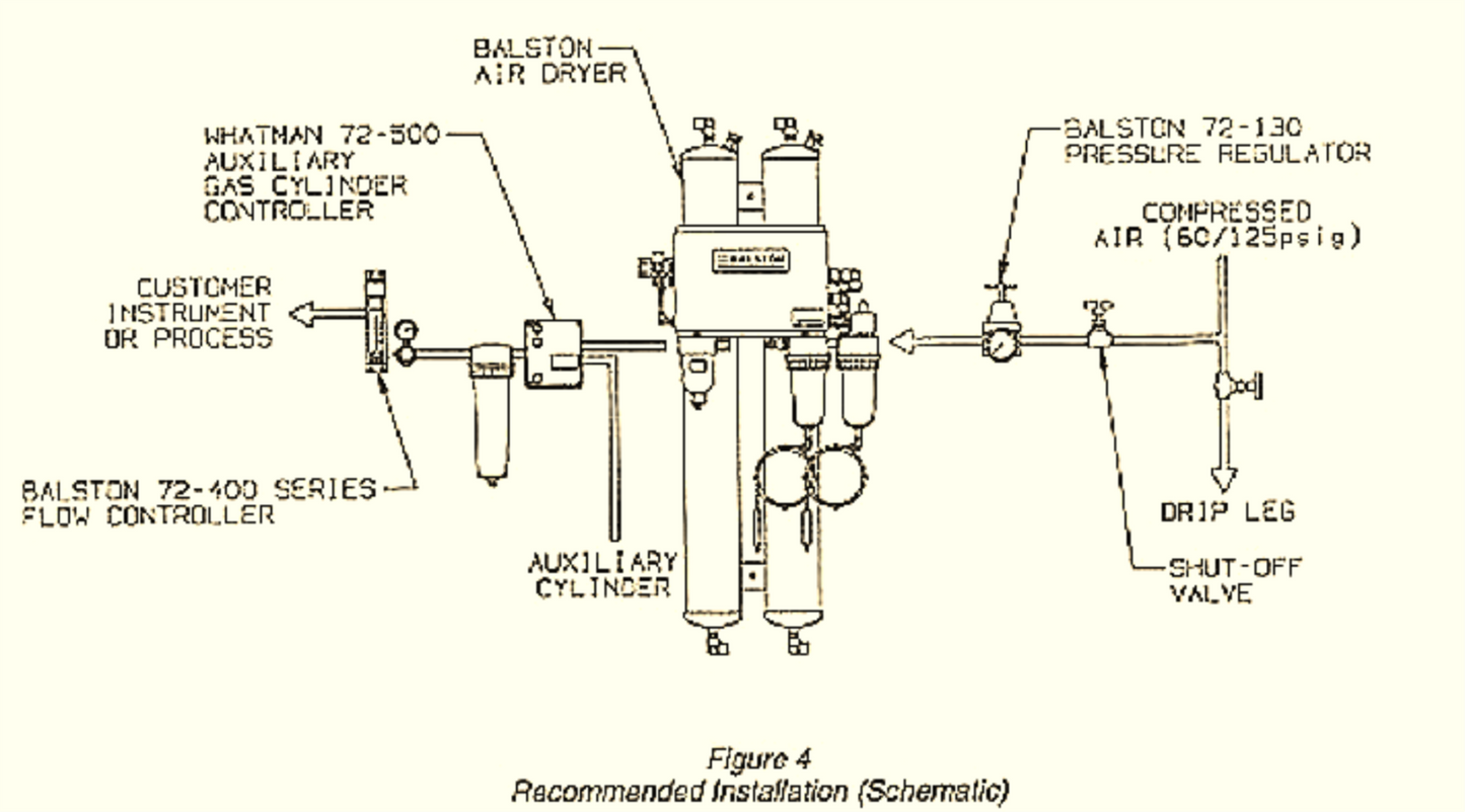 BALSTON 75-00 COMPRESSED 125 PSI AIR DRYER PSA DESICCANT 90DAYWARRANTY FREE SHIP