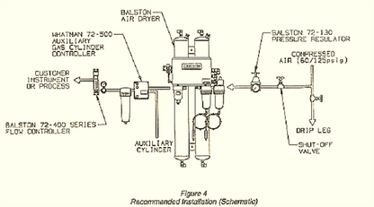 BALSTON 75-00 COMPRESSED 125 PSI AIR DRYER PSA DESICCANT 90DAYWARRANTY FREE SHIP