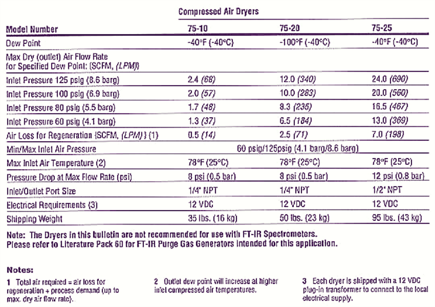 BALSTON 75-00 COMPRESSED 125 PSI AIR DRYER PSA DESICCANT 90DAYWARRANTY FREE SHIP
