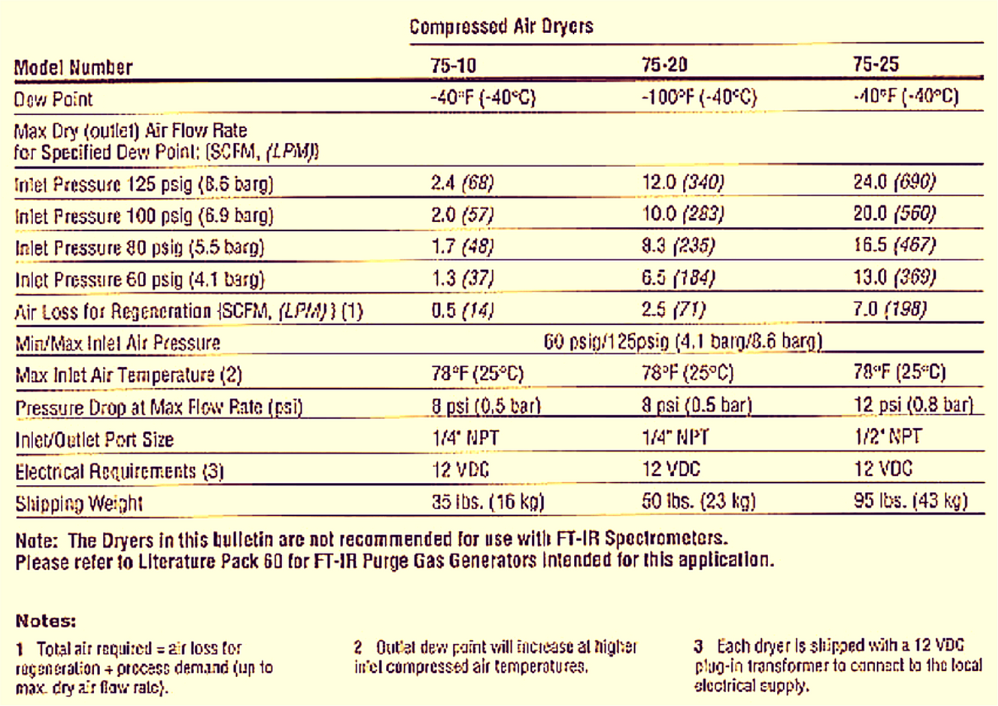 BALSTON 75-00 COMPRESSED 125 PSI AIR DRYER PSA DESICCANT 90DAYWARRANTY FREE SHIP