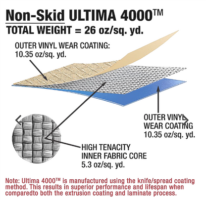1UNIT OF 94'x10'FT COVERMASTER HEAVYDUTY GYM FARM SHOW TARP AWN COVER WATCHVIDEO