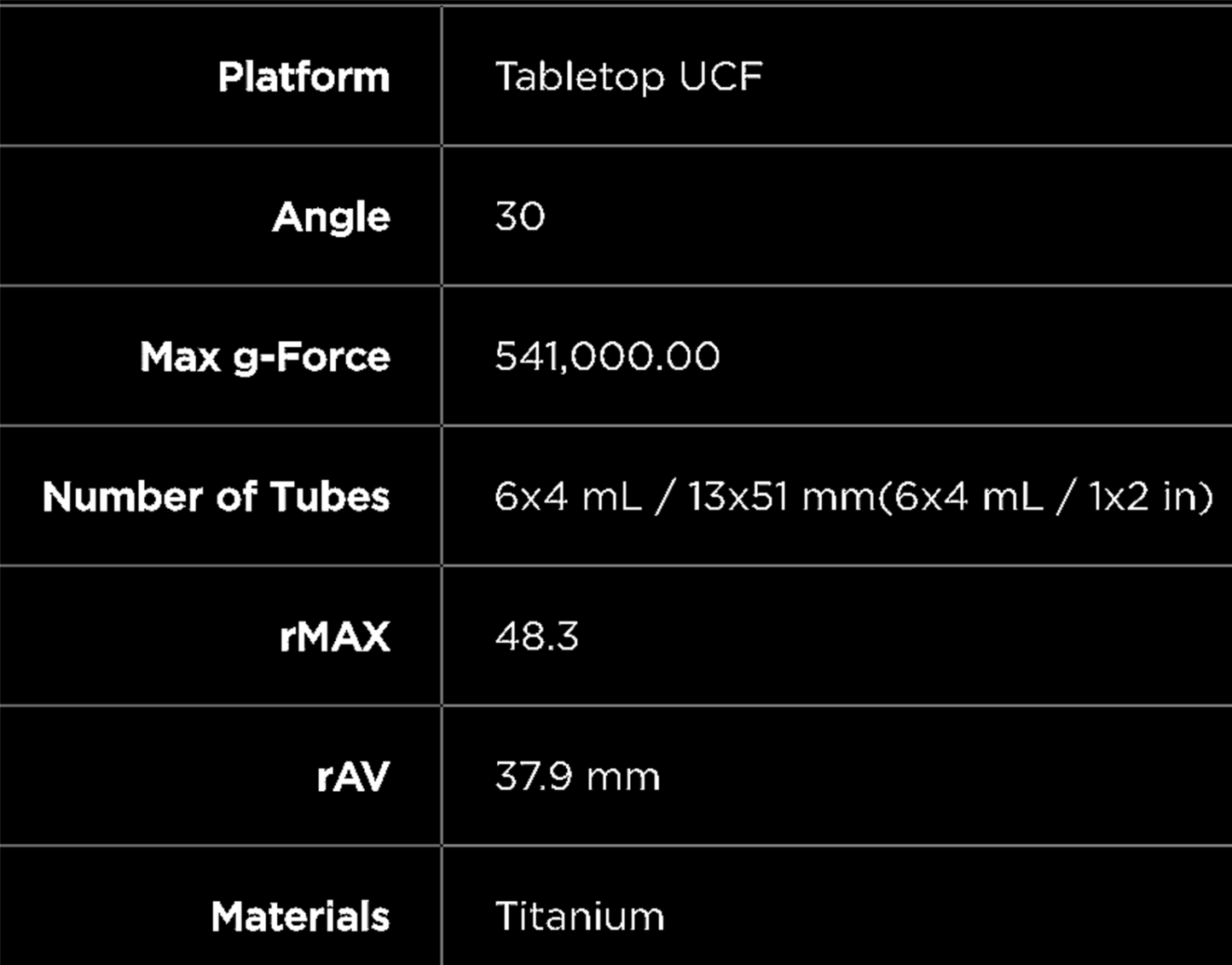 90DAYWARRANTY BECKMAN TLA 100.3 FIXED ANGLE ROTOR for OPTIMA CENTRIFUGE FREESHIP
