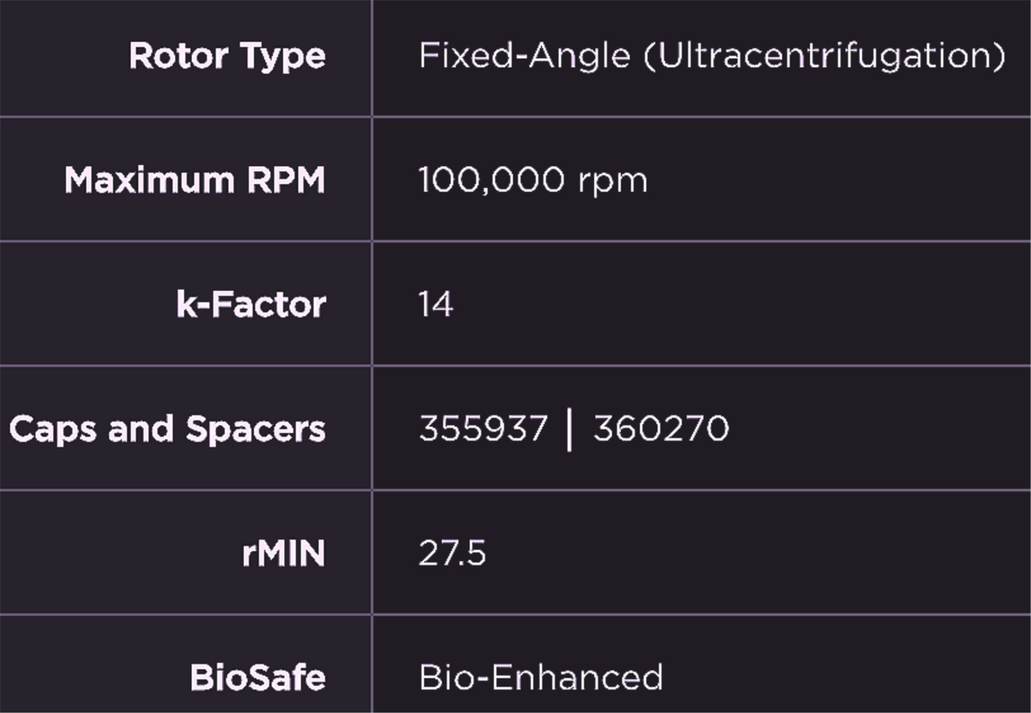 90DAYWARRANTY BECKMAN TLA 100.3 FIXED ANGLE ROTOR for OPTIMA CENTRIFUGE FREESHIP
