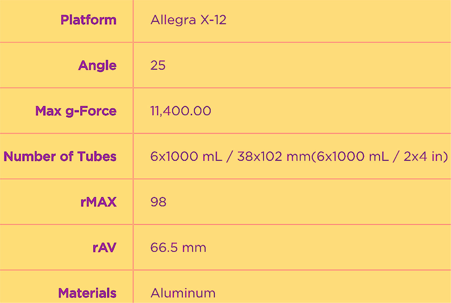 WARRANTY BECKMAN FX 6100 FIXED ANGLE ROTOR LID for ALLEGRA Centrifuges FREE-SHIP