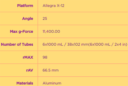 WARRANTY BECKMAN FX 6100 FIXED ANGLE ROTOR LID for ALLEGRA Centrifuges FREE-SHIP