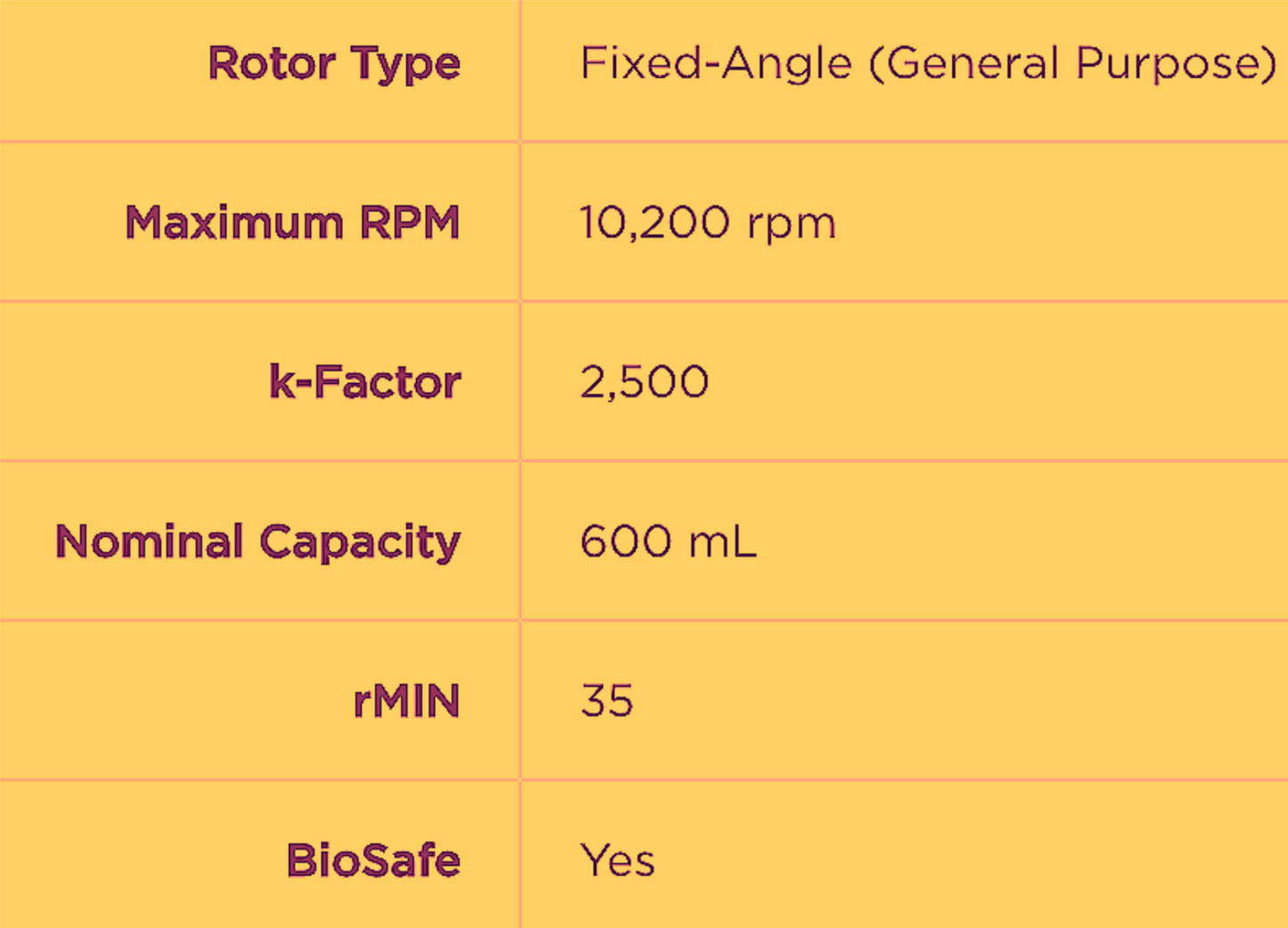 WARRANTY BECKMAN FX 6100 FIXED ANGLE ROTOR LID for ALLEGRA Centrifuges FREE-SHIP