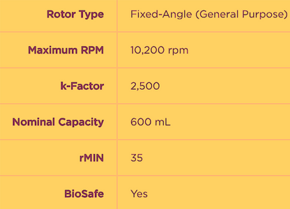 WARRANTY BECKMAN FX 6100 FIXED ANGLE ROTOR LID for ALLEGRA Centrifuges FREE-SHIP
