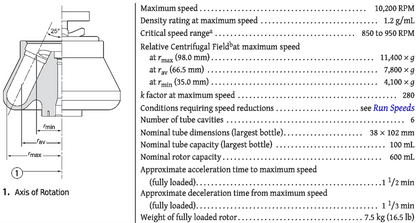 WARRANTY BECKMAN FX 6100 FIXED ANGLE ROTOR LID for ALLEGRA Centrifuges FREE-SHIP